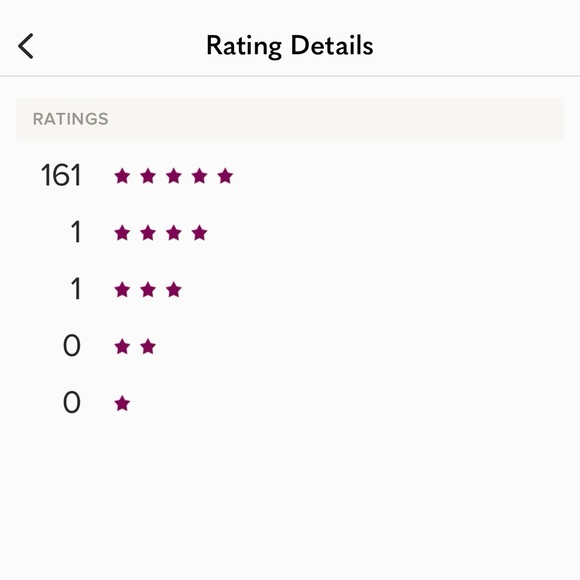 Meet your new favorite closet! - Picture 2 of 3